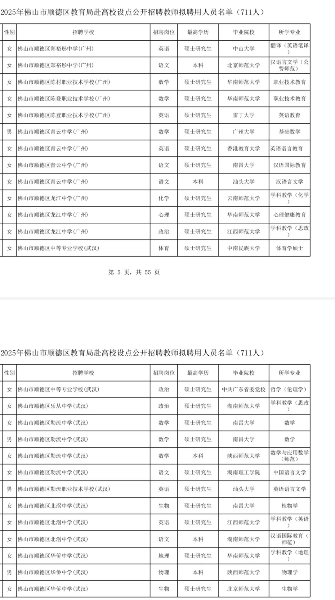 顺德拟聘名单公示711人，竞争堪称神仙打架！