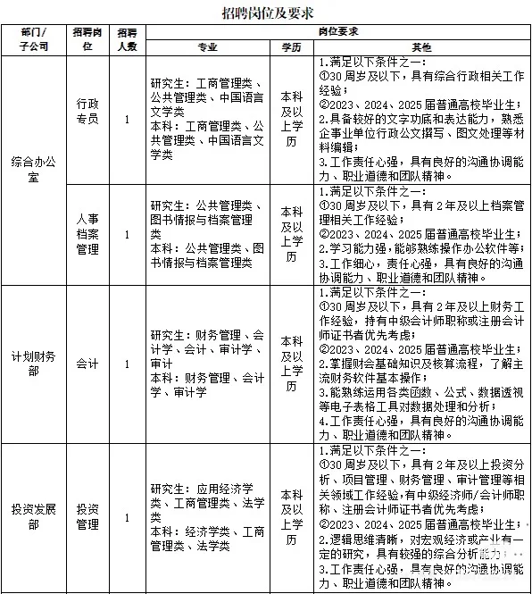 宁波国企招人了