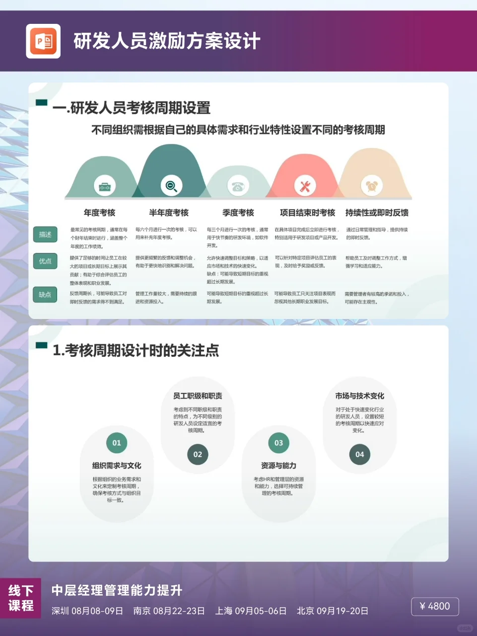 研发人员激励方案设计🔥🔥🔥