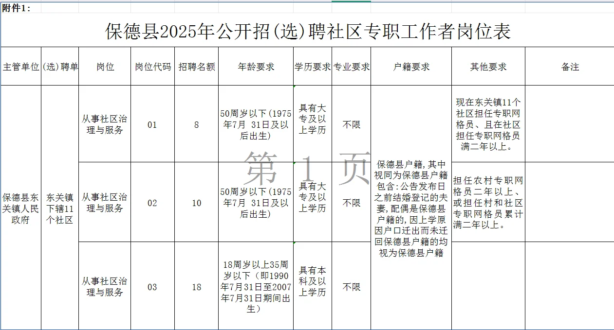 保德县2025年招（选）聘社区专职工作者公告