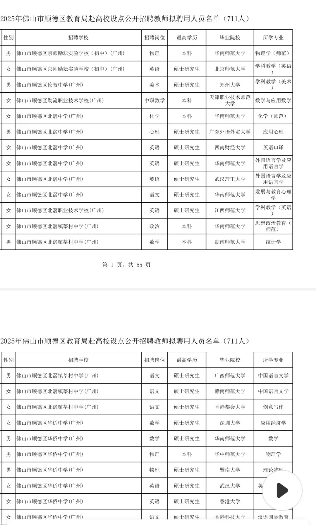 顺德拟聘名单公示711人，竞争堪称神仙打架！