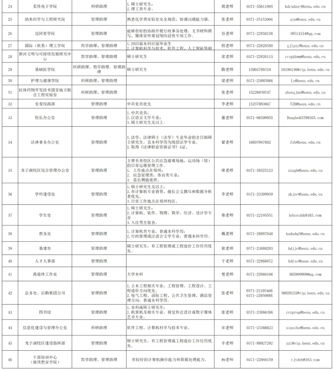 啧 河南大学25年劳务派遣100人公告！