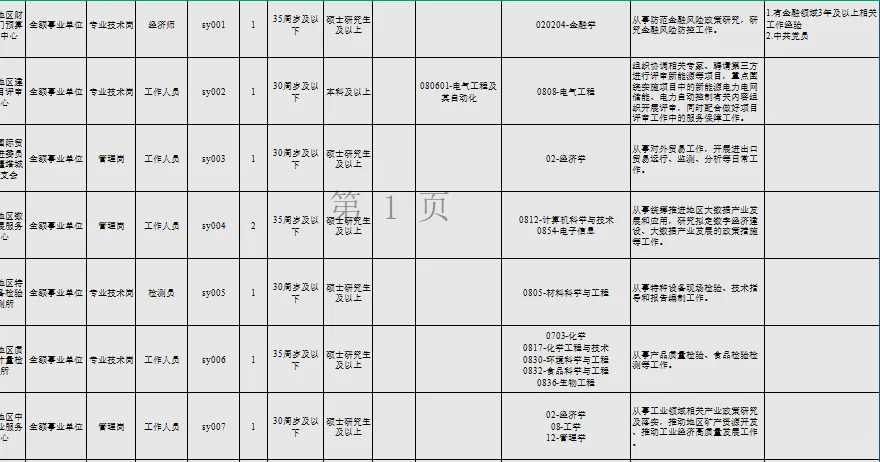 新疆人才引进，本科生也有机会啦