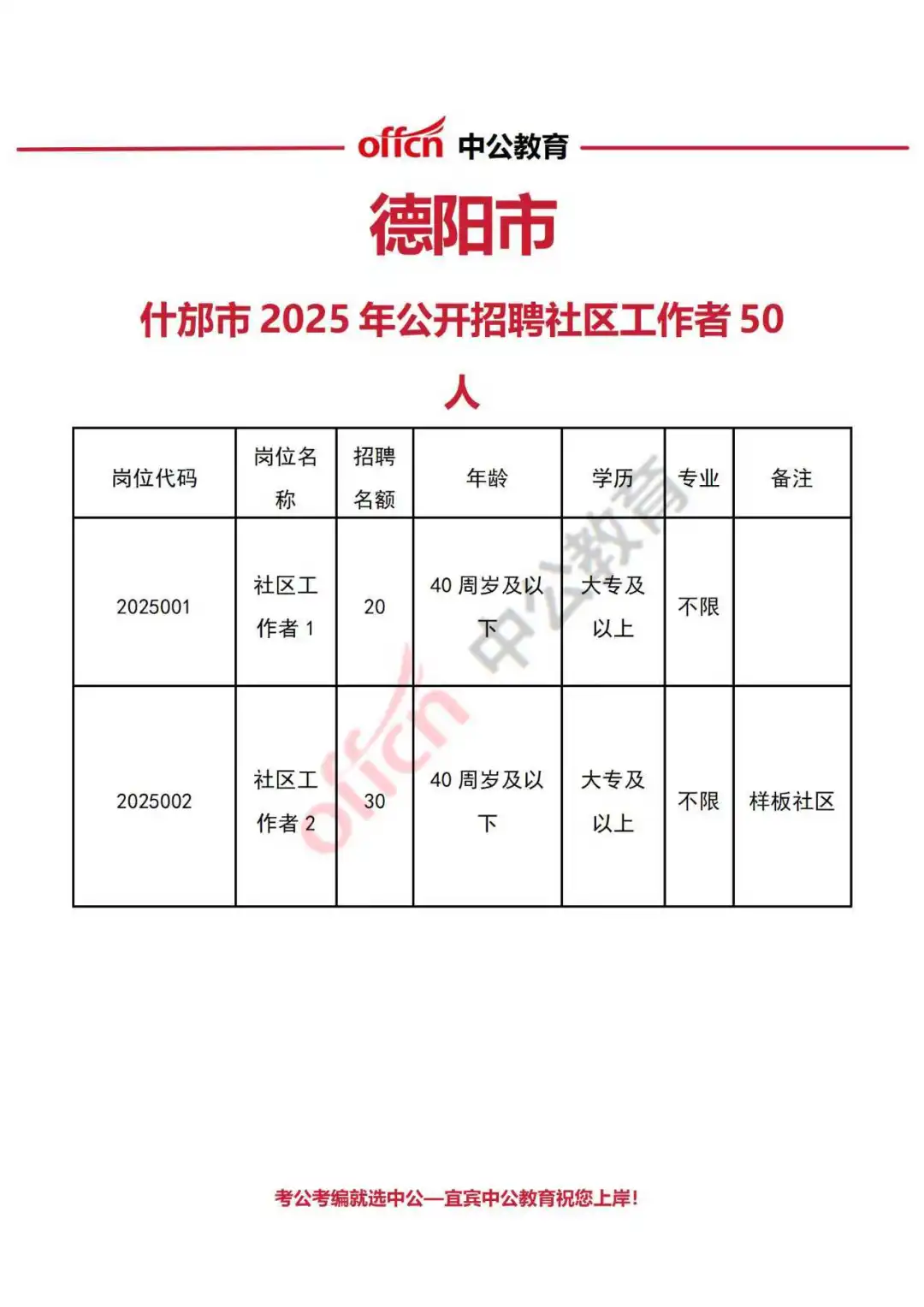 德阳什邡市2025年公开招聘社区工作者50人