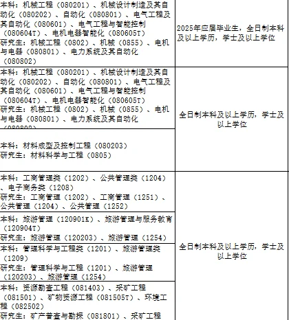 就在刚刚！安徽放出大批人才引进编制！
