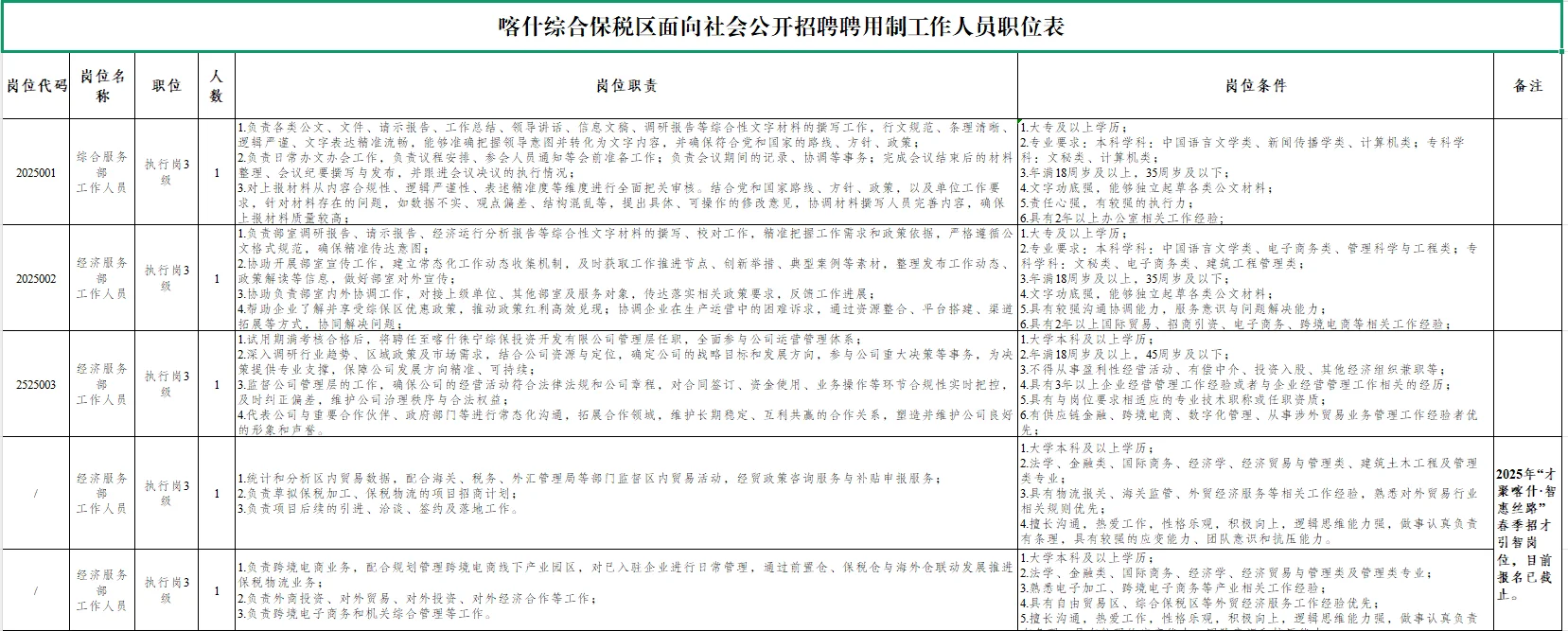 喀什保税区招聘啦，薪资0.84w起