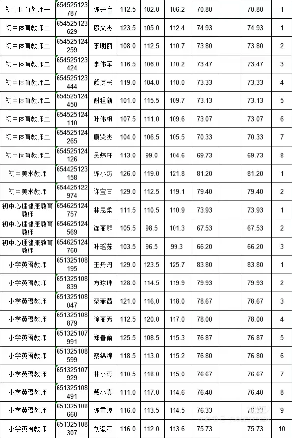泉州教招无面试地区要达到的分数