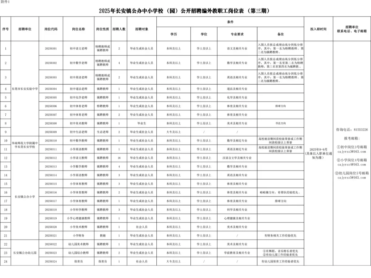 东莞长安镇公办学校招聘教师57人