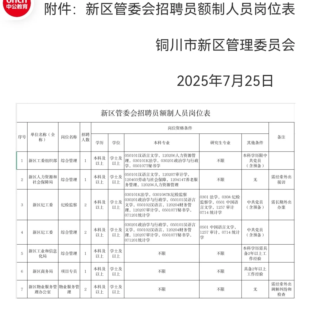 铜川新区管委会招人了