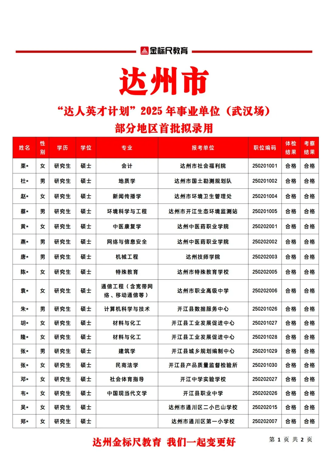 “达人英才计划”25年人才引进武汉场拟聘