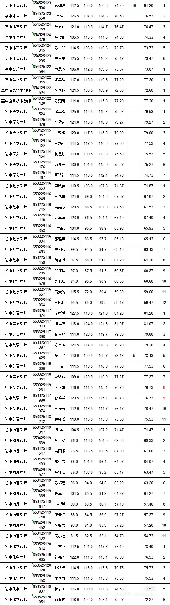 泉州教招无面试地区要达到的分数