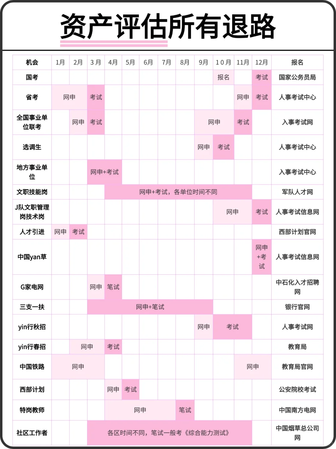 属于资产评估所有退路！