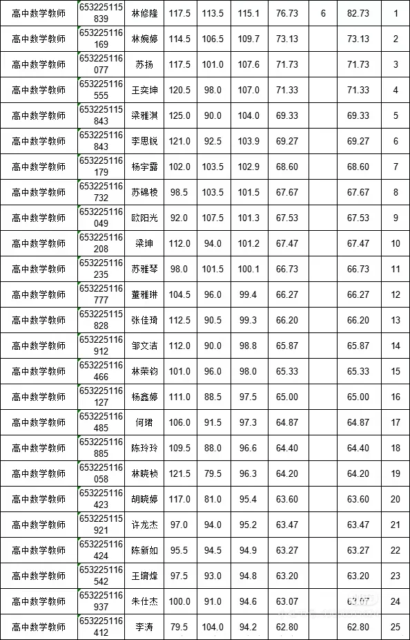 泉州教招无面试地区要达到的分数