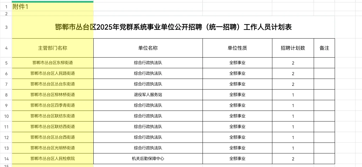 丛台区，综合岗，意想不到