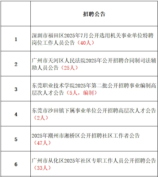 广东事业单位招聘｜编制啊啊啊啊❗快冲❗