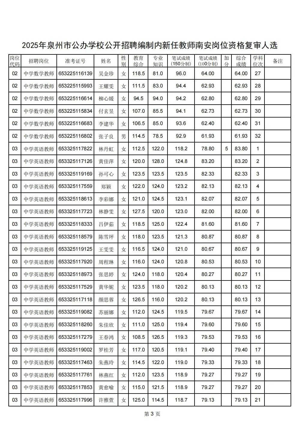 中数教招南安和安溪选择报哪里好！