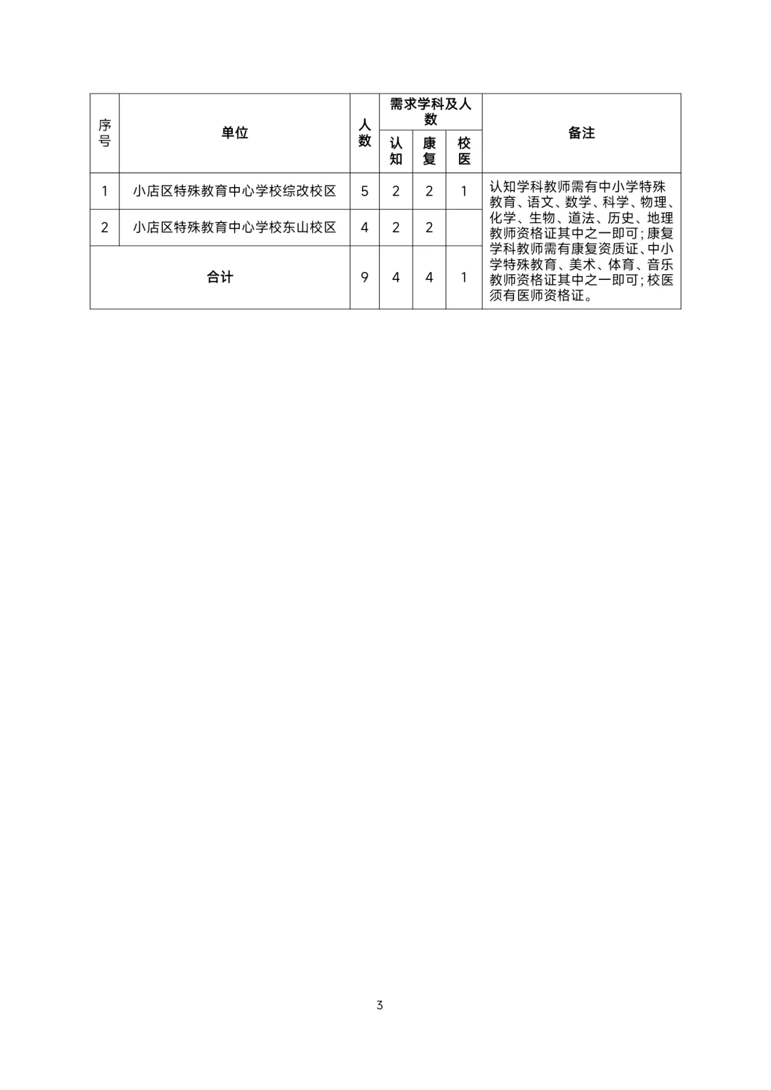 2025太原小店劳务派遣招聘454人，附岗位表