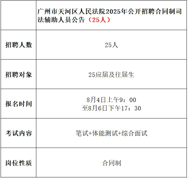 广东事业单位招聘｜编制啊啊啊啊❗快冲❗