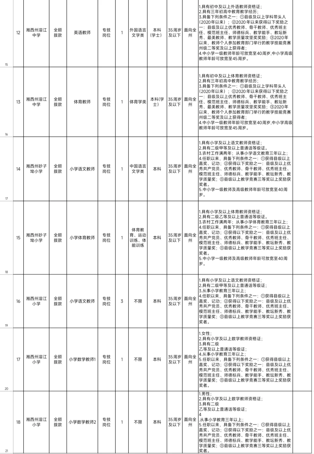 湘西州选调公告已出！