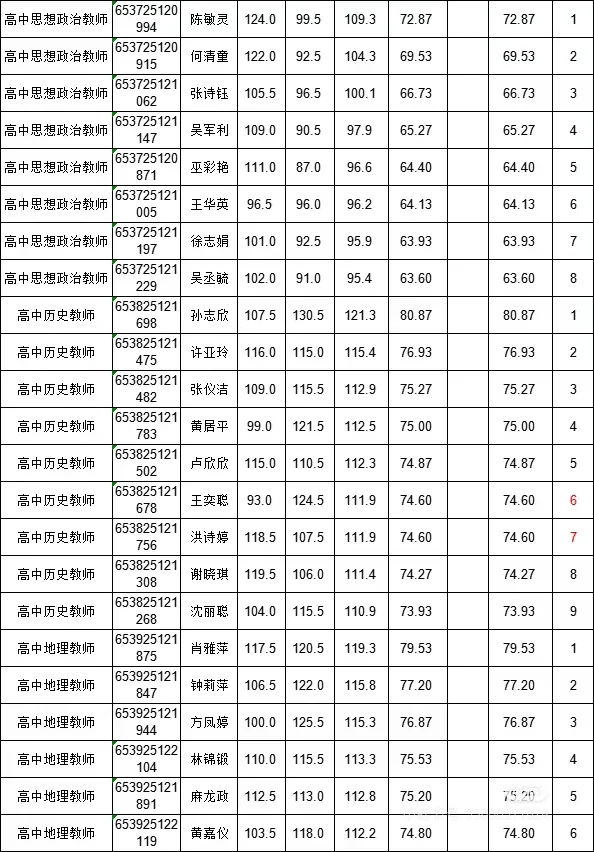 泉州教招无面试地区要达到的分数