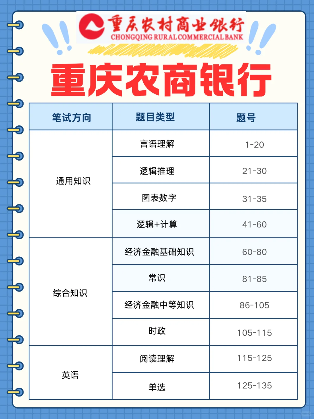 2025年重庆农商银行招聘155人！