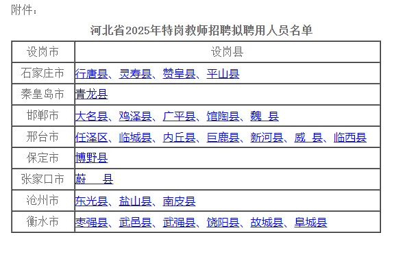 河北省25年特岗拟录用人员