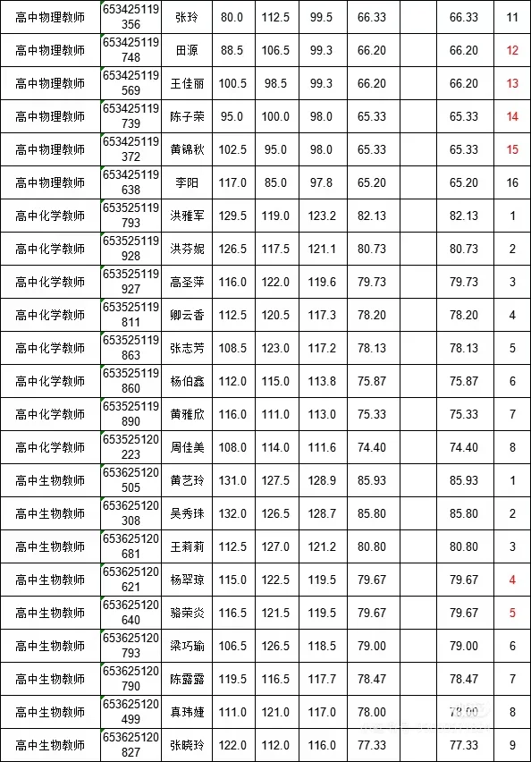 泉州教招无面试地区要达到的分数
