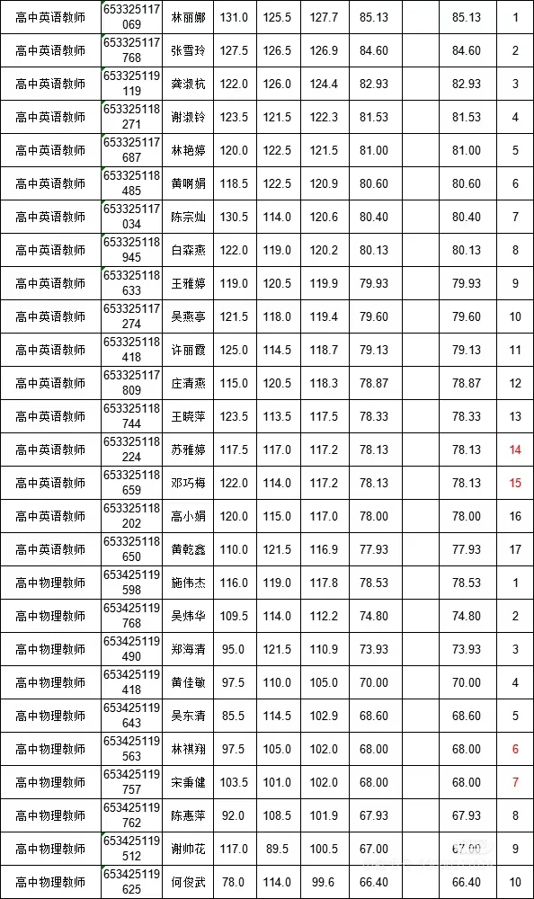 泉州教招无面试地区要达到的分数
