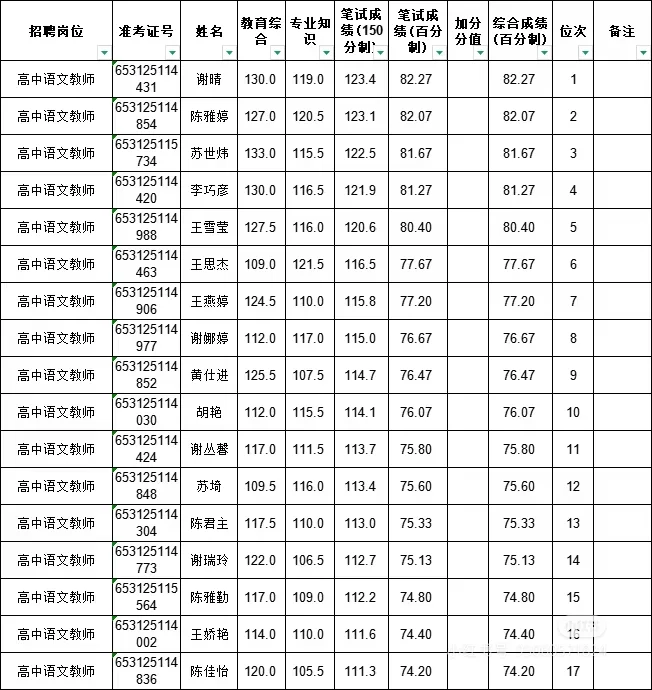泉州教招无面试地区要达到的分数