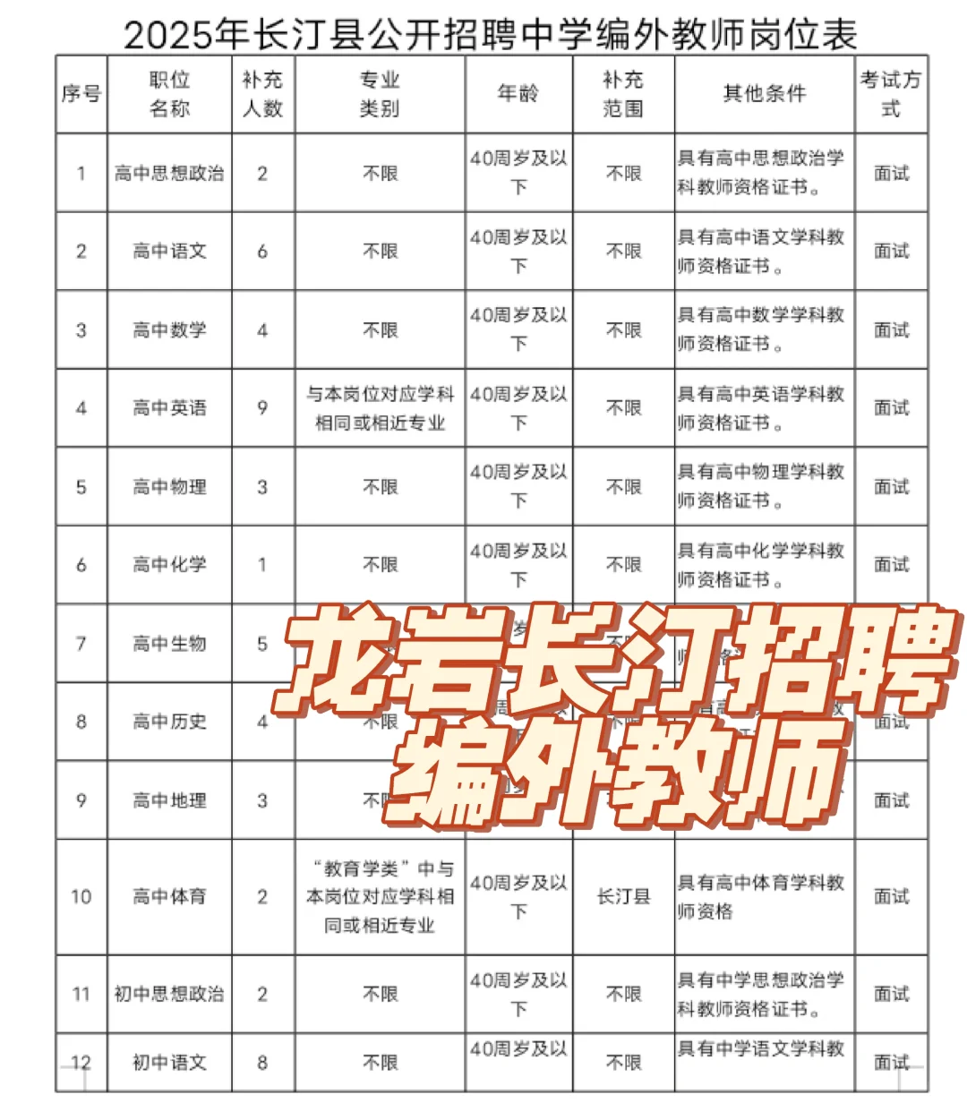 多岗位不限专业! 龙岩长汀编外教师招聘93人