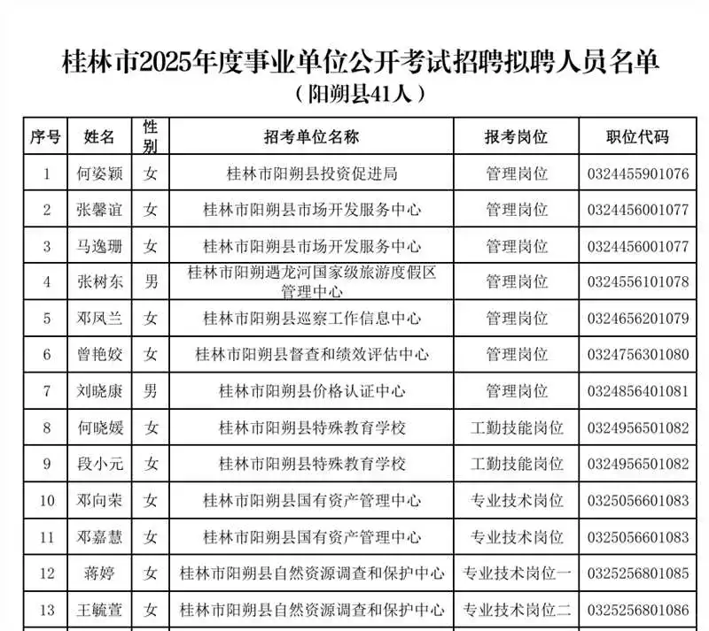 桂林市2025年度事业单位公开考试招聘人员聘