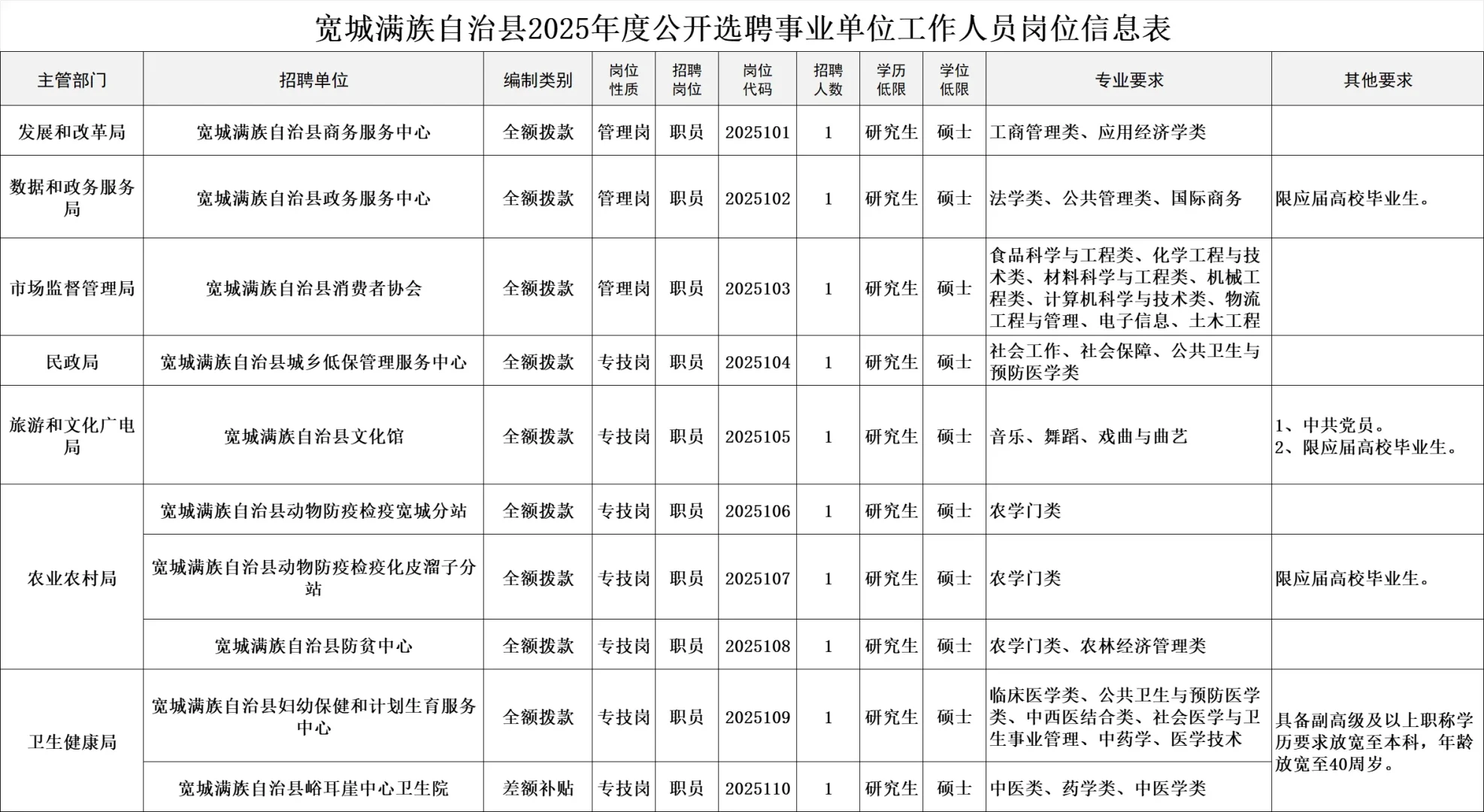 2025年承德市宽城县人才引进‼️速来学习