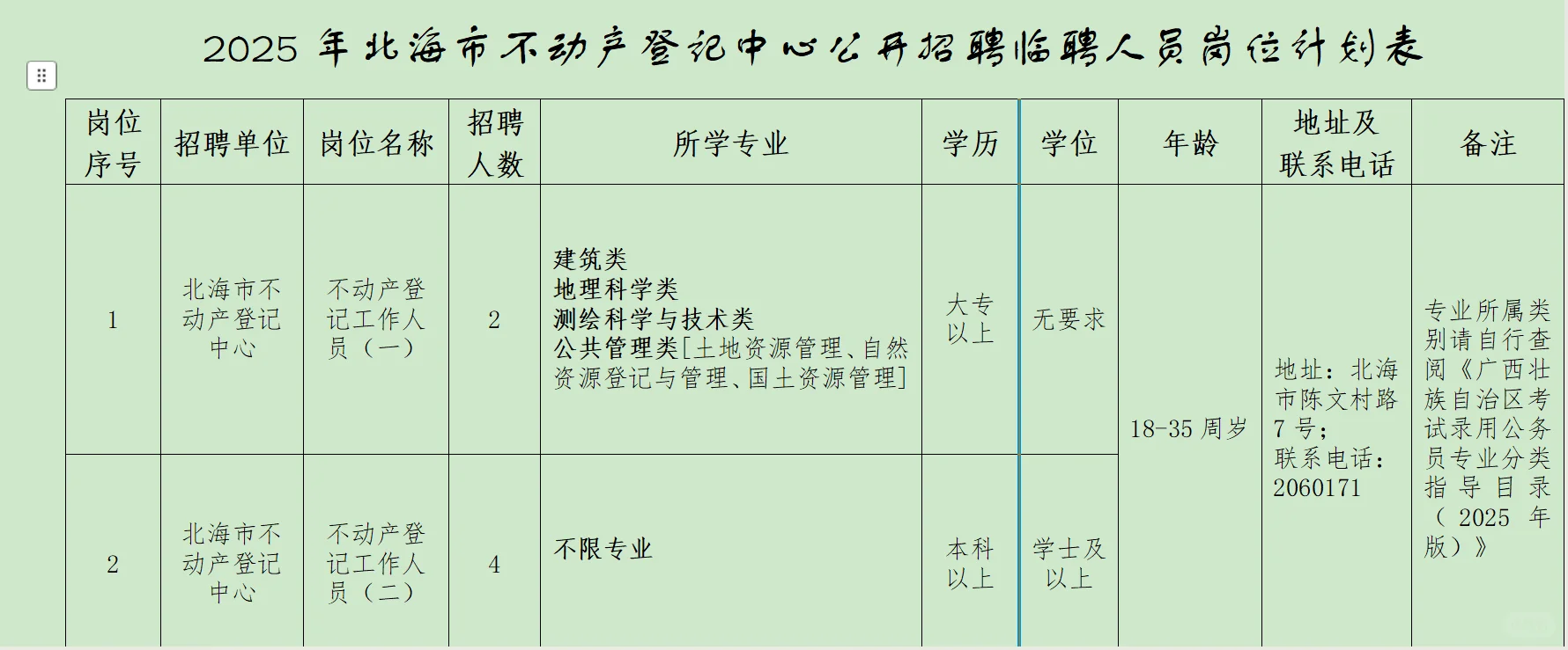 北海市不动产登记中心招聘临聘人员公告