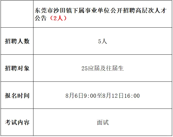 广东事业单位招聘｜编制啊啊啊啊❗快冲❗