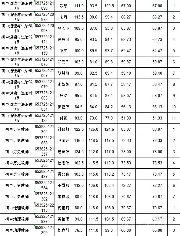 泉州教招无面试地区要达到的分数