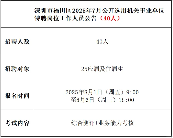 广东事业单位招聘｜编制啊啊啊啊❗快冲❗