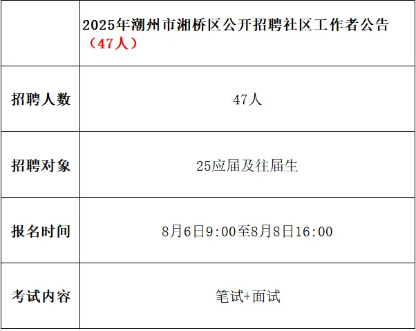广东事业单位招聘｜编制啊啊啊啊❗快冲❗