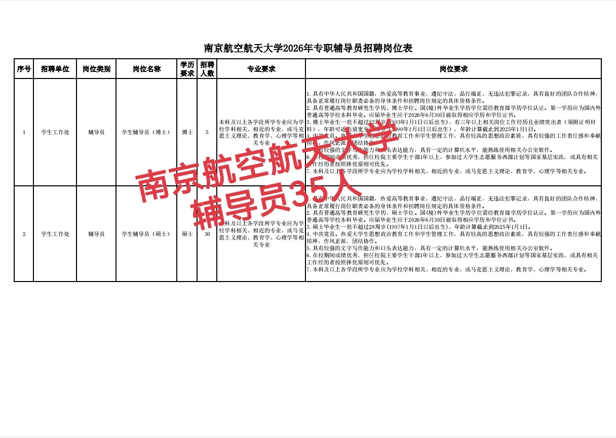 南京待遇yyds的高校它来了，辅导员35人