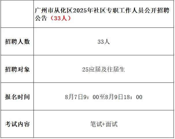 广东事业单位招聘｜编制啊啊啊啊❗快冲❗