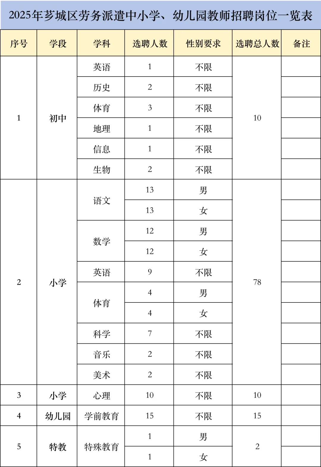 漳州芗城招聘劳务派遣多学科教师共115名！