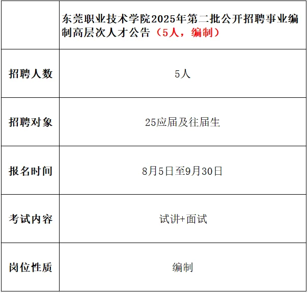 广东事业单位招聘｜编制啊啊啊啊❗快冲❗