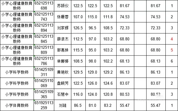 泉州教招无面试地区要达到的分数