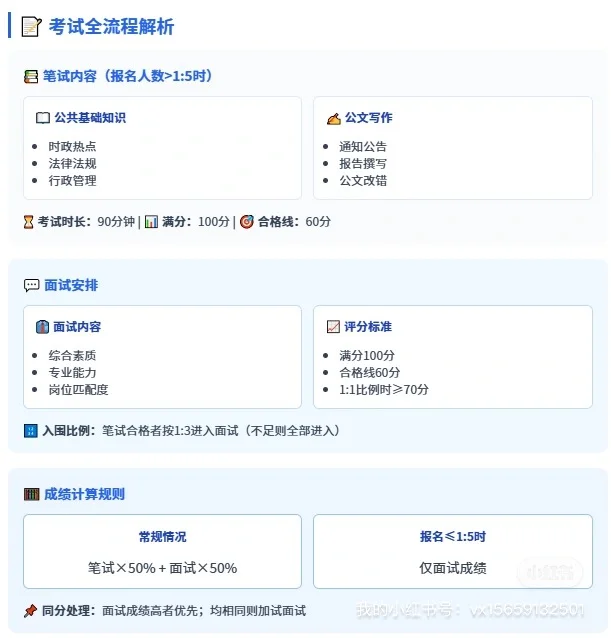 厦门事业单位新招！市工人文化宫高薪聘销售