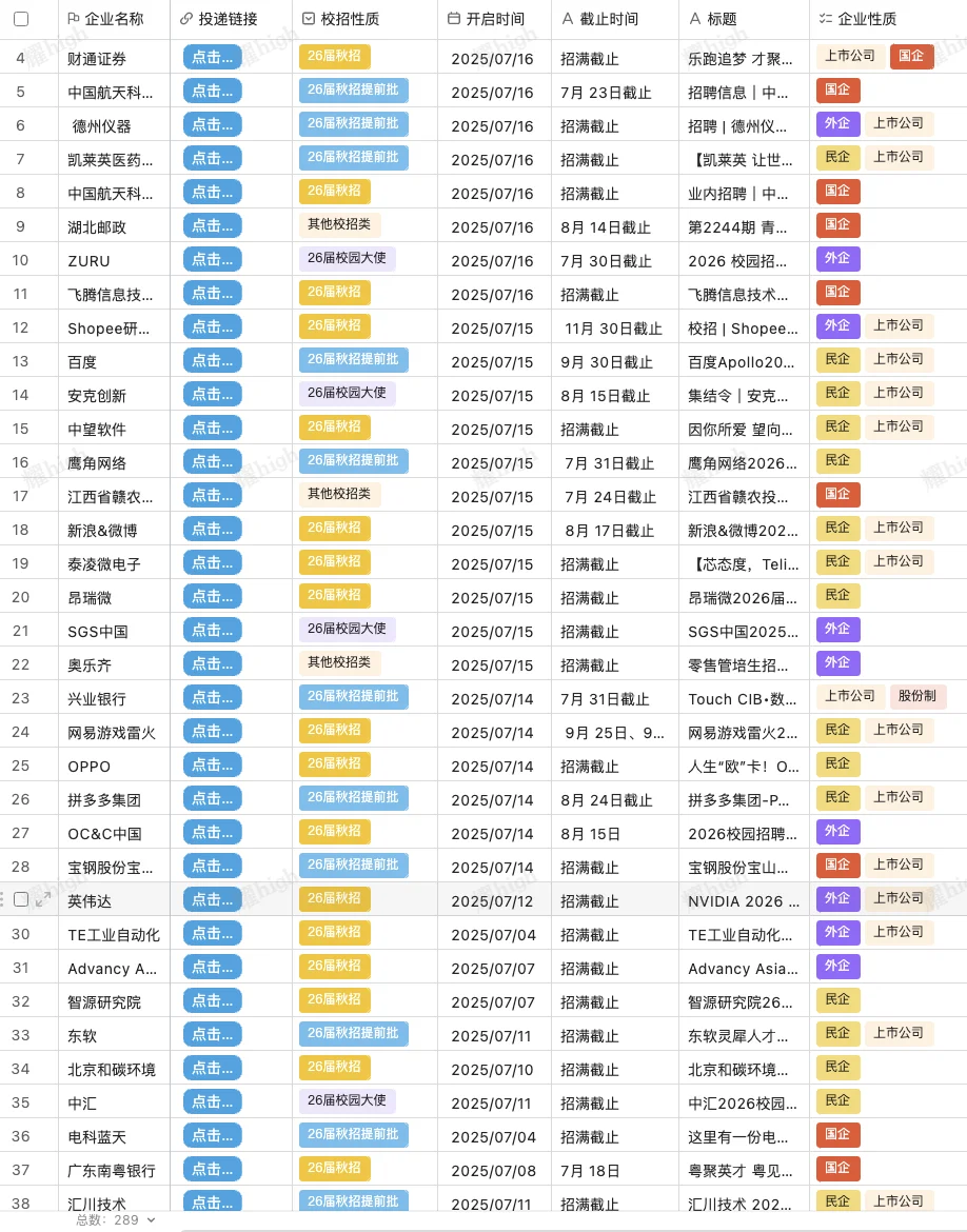 本周秋招速度太恐怖了，大厂都开了