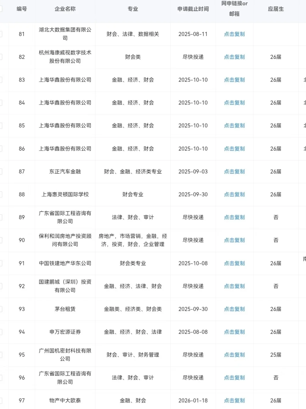 财会类应届生，一定要去这些国央企