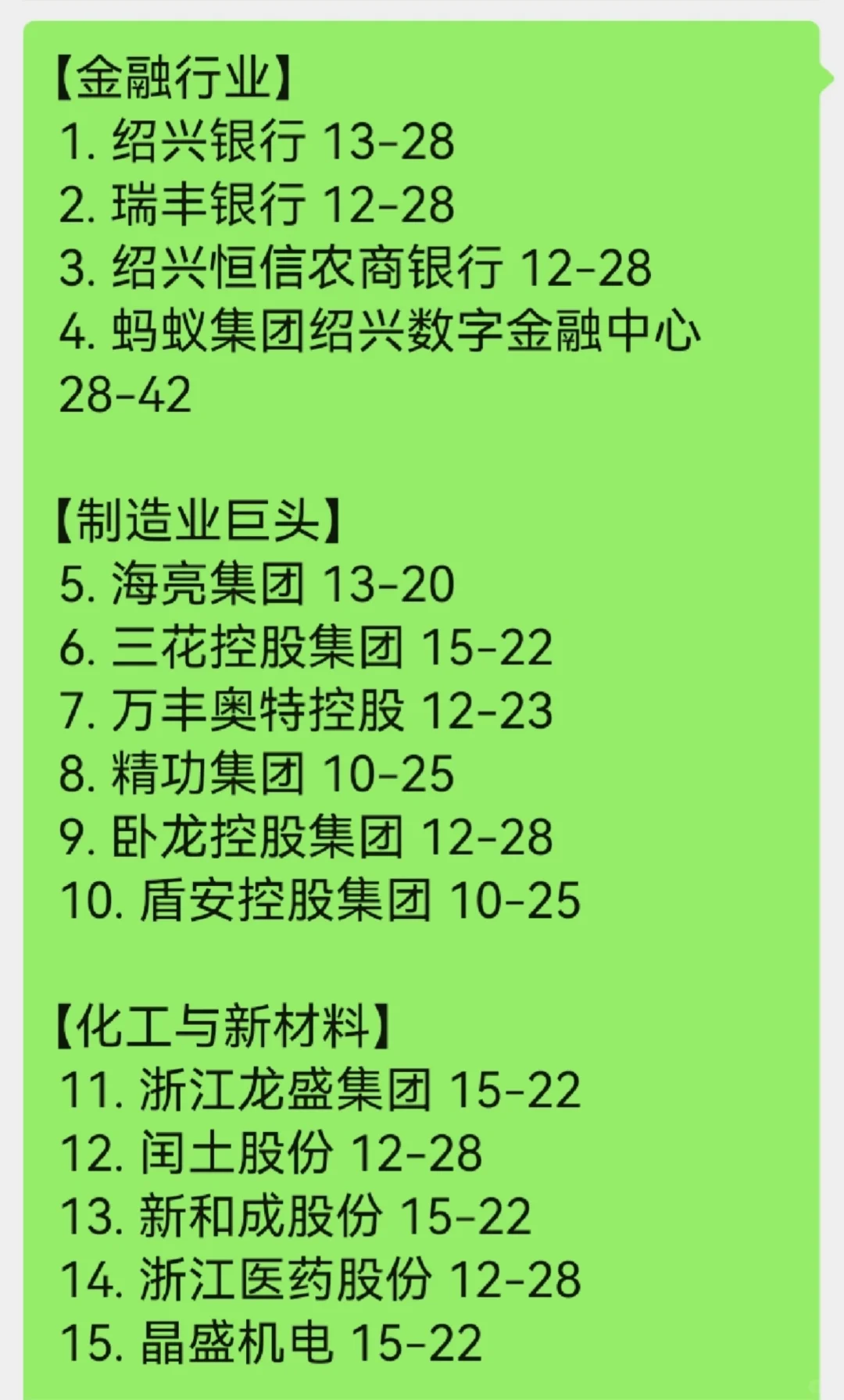 最新绍兴顶级单位