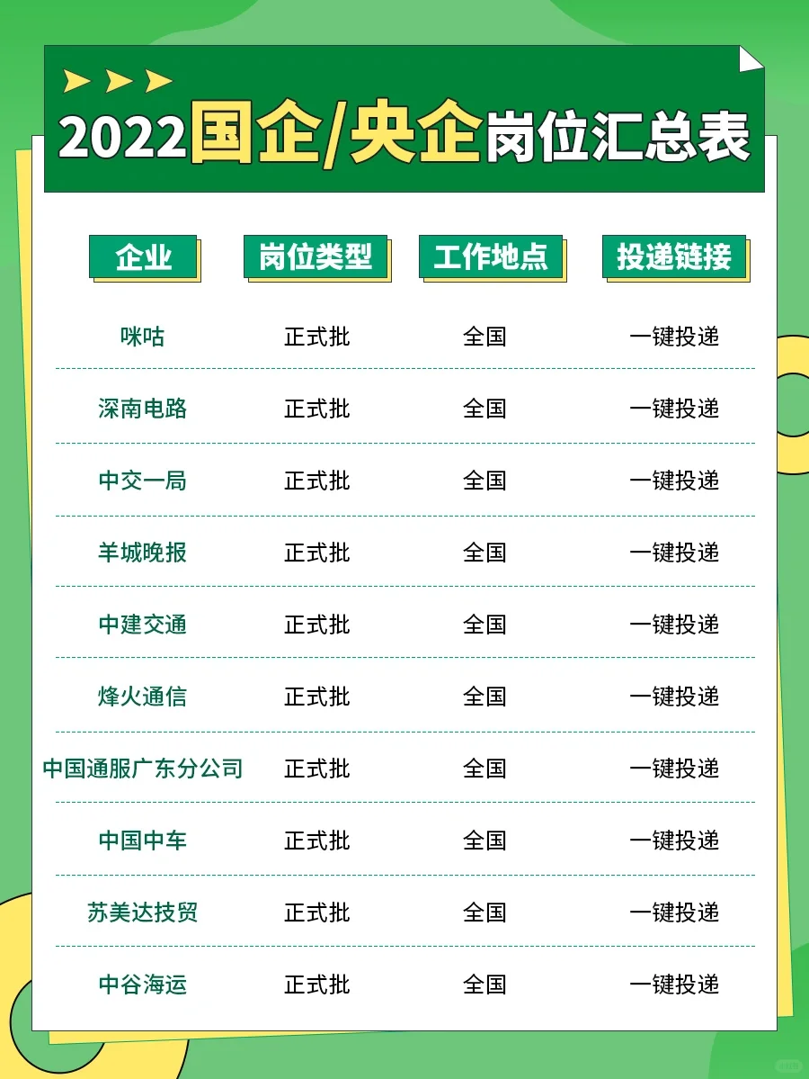 铁饭碗，不裁员！国企/央企岗位汇总表来啦