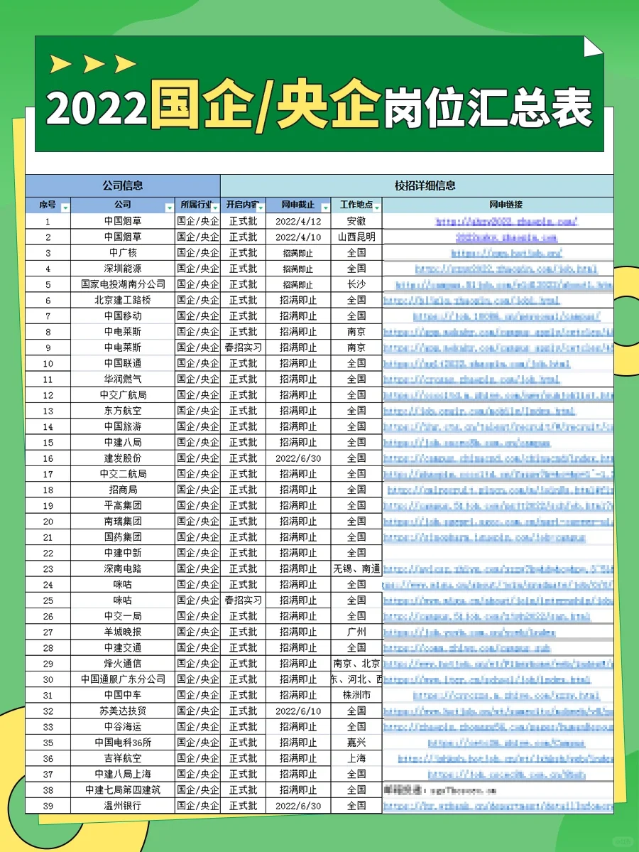 铁饭碗，不裁员！国企/央企岗位汇总表来啦