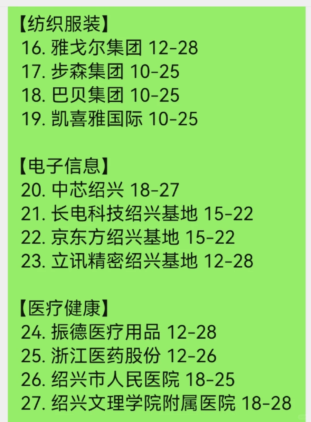 最新绍兴顶级单位