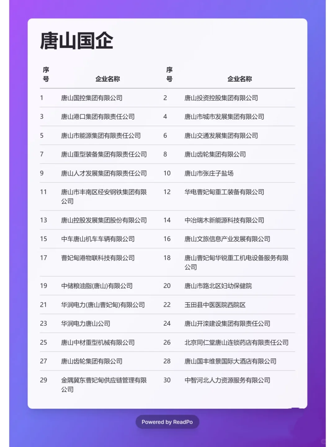 一定要去的央国企——唐山篇